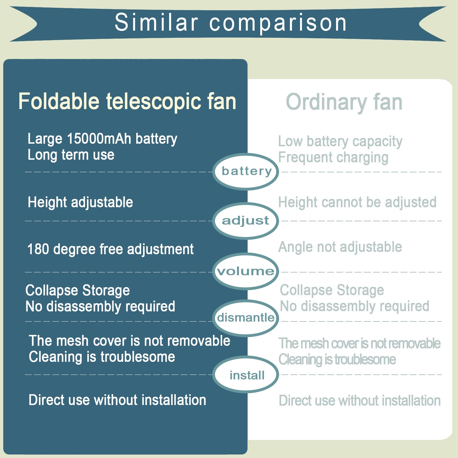 Remote control retractable folding vertical fan USB outdoor camping convenient fan 180 °+90 ° shaking 8-inch desktop fan